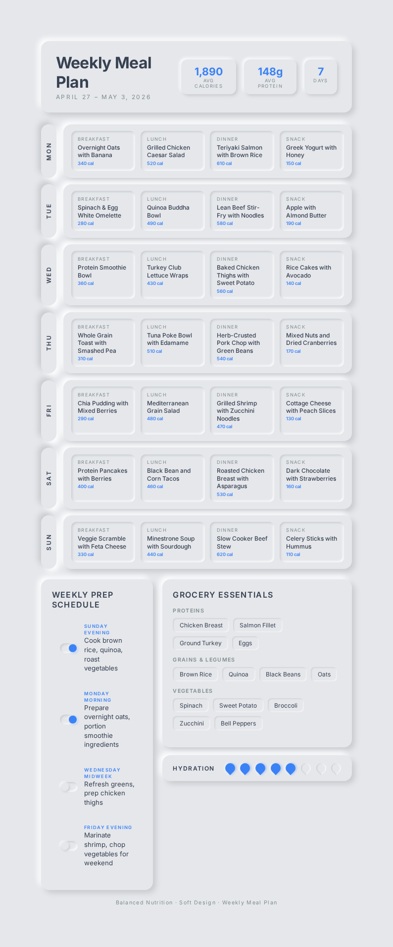 Neomorphism meal plan